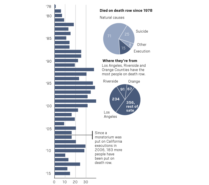 California death sentences