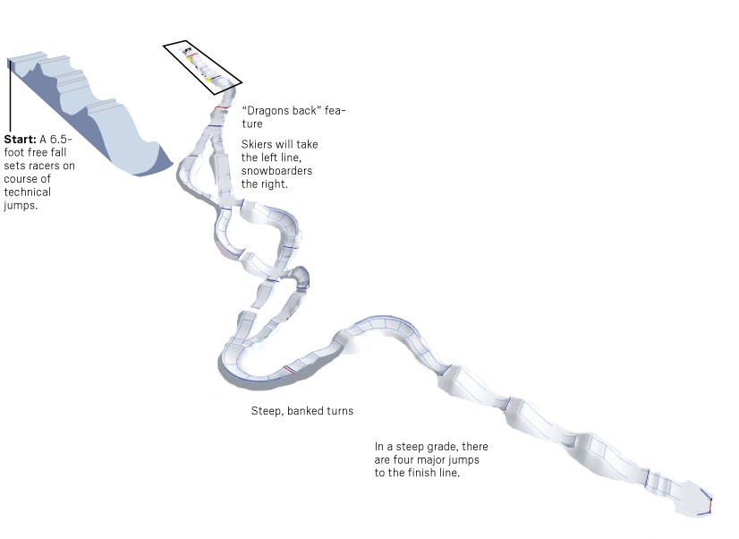 ski cross venue