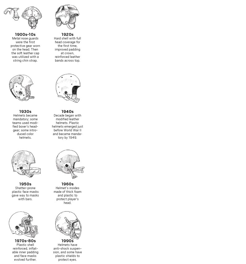 helmet evolution